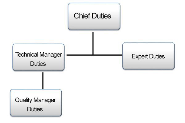 en-chart